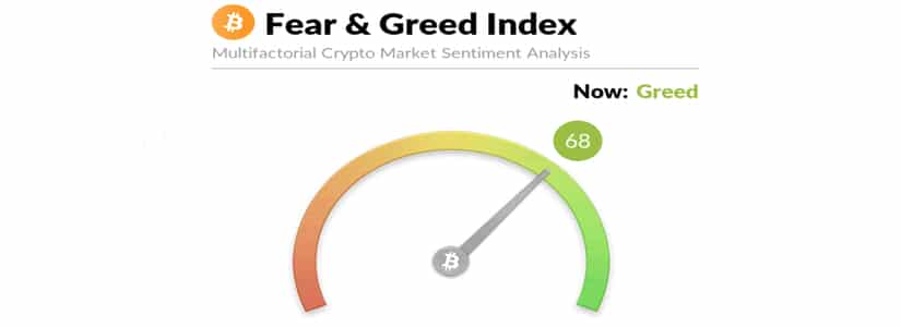 El índice de Avaricia y Miedo (Fear & Greed Index)