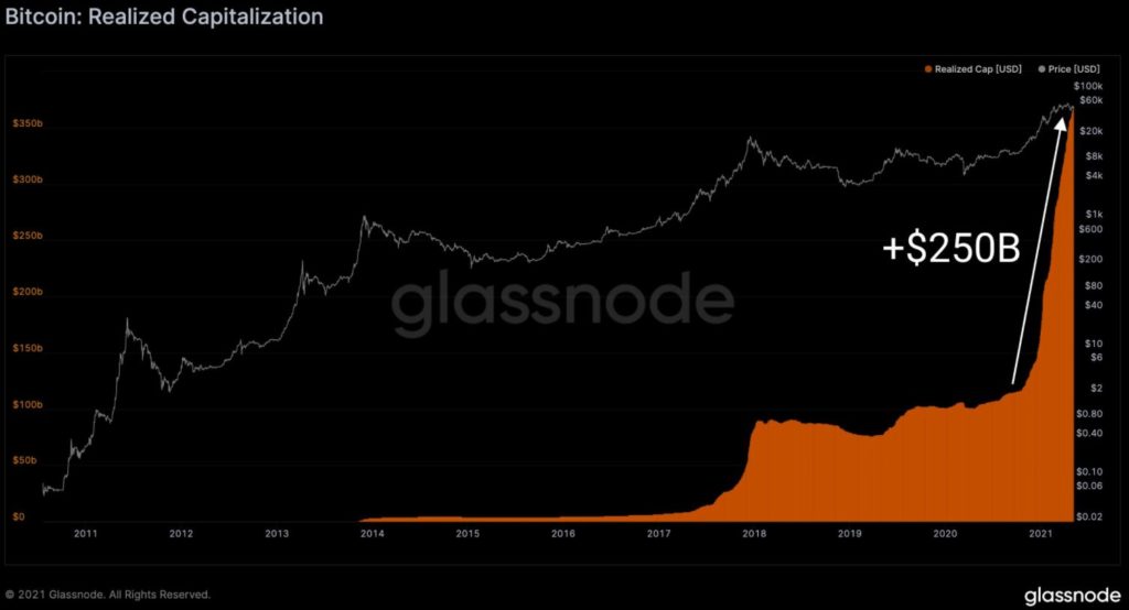 Glassnode-1 bitcoin