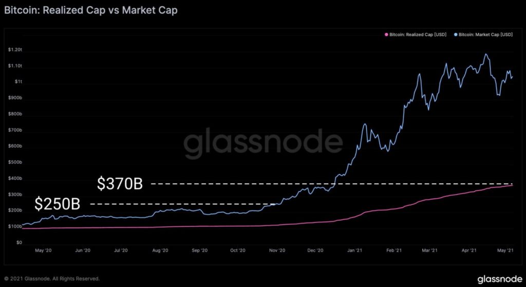 Glassnode2-bitcoin