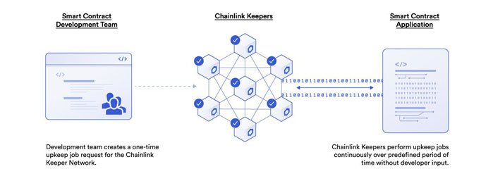 chainlink-keepers