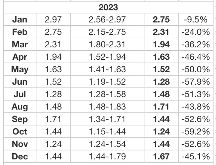 Predicción de Precios de PancakeSwap (CAKE) 2022-2025