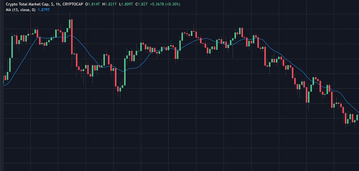 Mercado Bitcoin caida