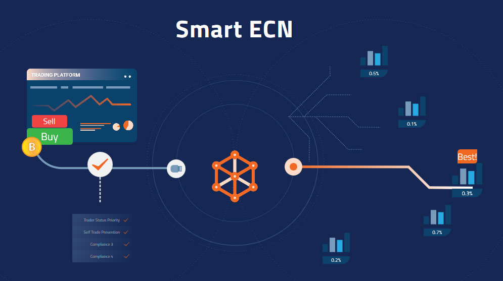 Smart ECN Blockstation 