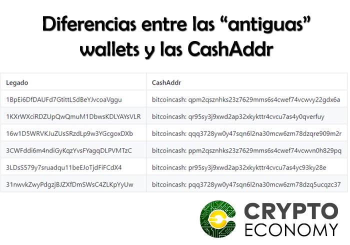 wallets bitcoin cash antiguas y CashAddr